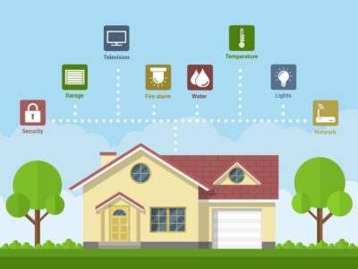 Home Management | Getting it Right!