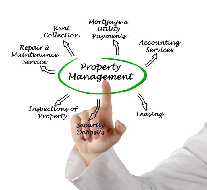 What Do Property Managers Do?