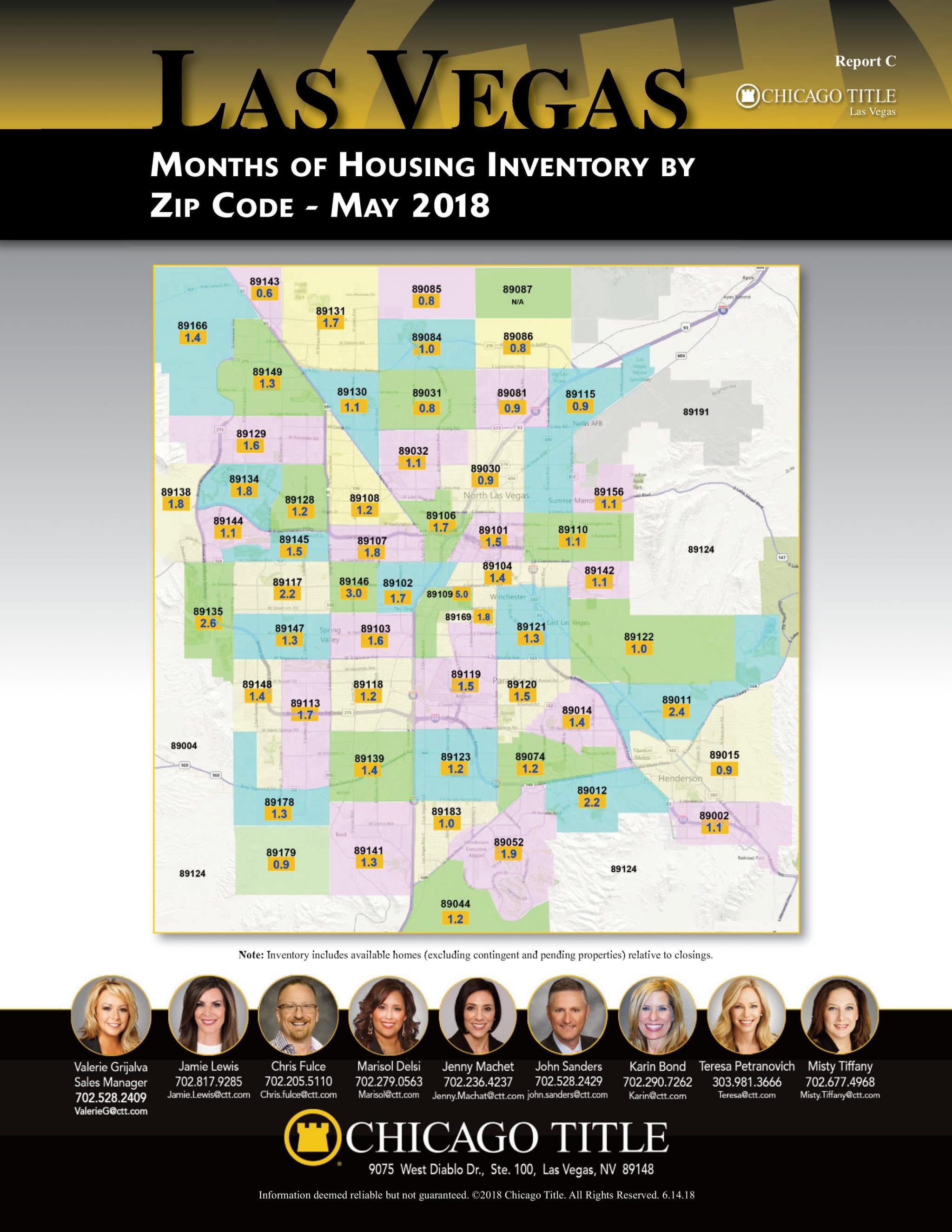 months of housing inventory by zip code