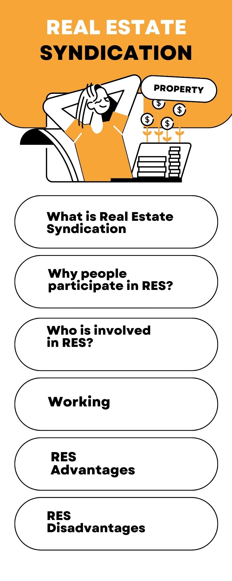 
Real Estate Syndication-Infographic