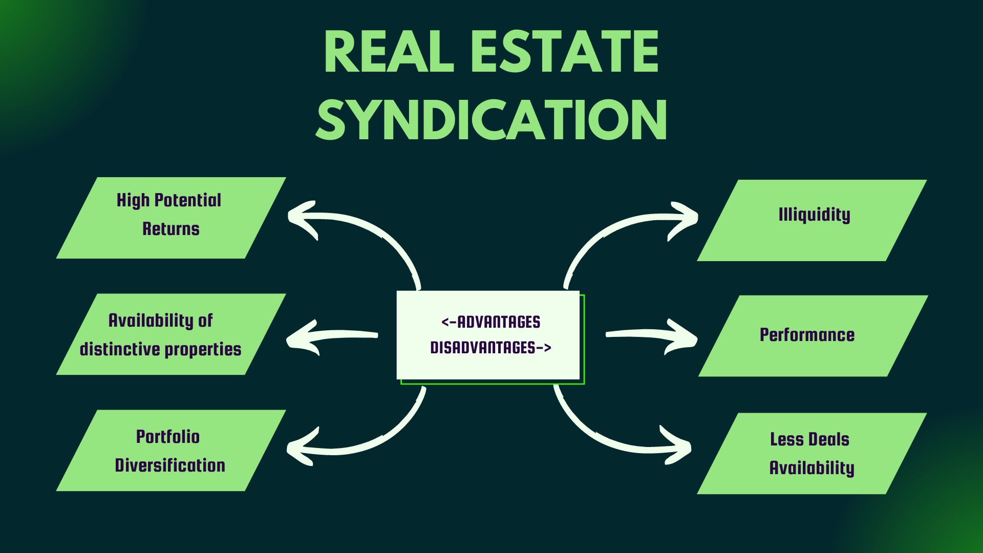 Real estate syndication-pros and cons