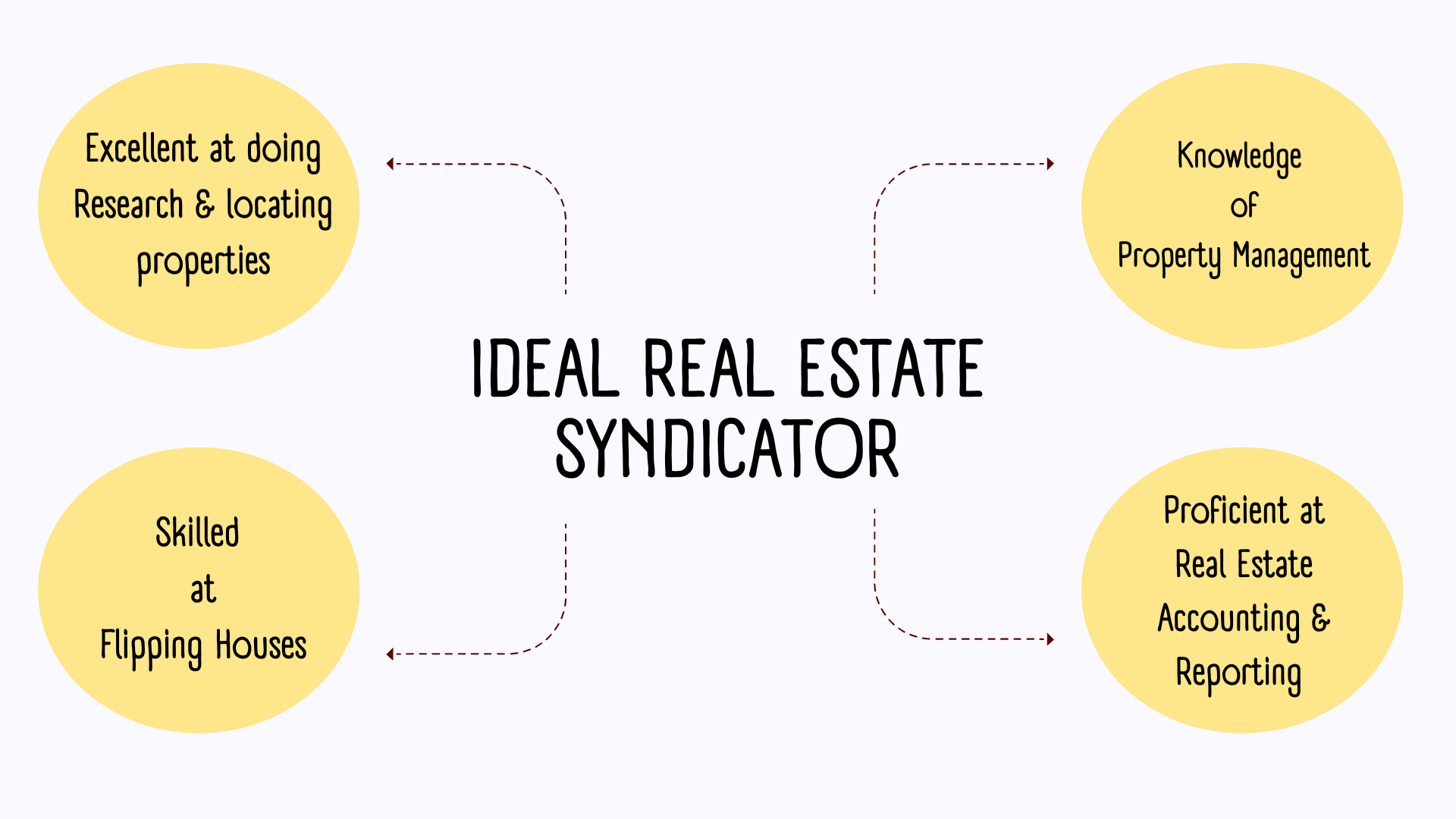 Benefits of Real Estate Syndication-Syndictor responsibilities